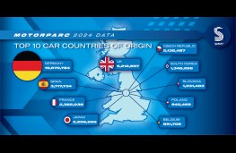 SMMT Motorparc data 2024, top 10 importers